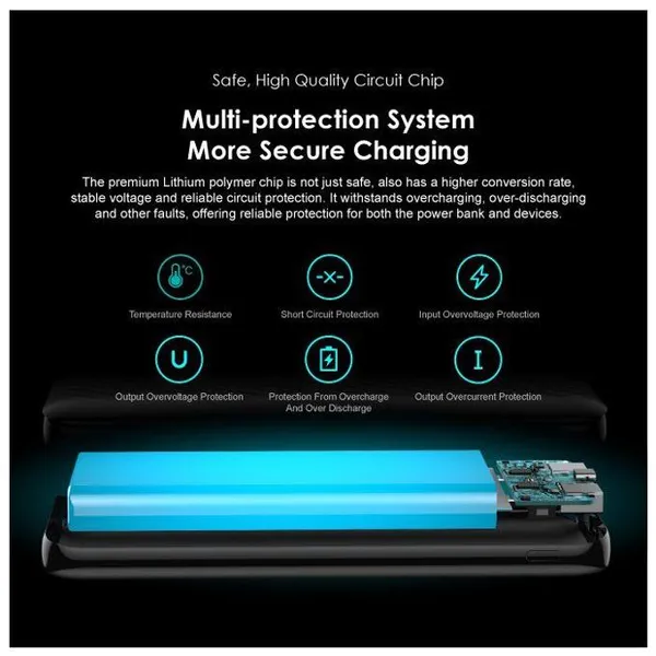 Oraimo 10000mAH 12W Powerbank (OPB-P118D) 7 Oraimo 10000mAH 12W Powerbank (OPB-P118D)